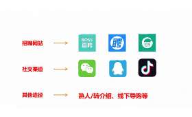 如何利用线上培训平台成功创业? 如何利用线上培训平台成功创业?