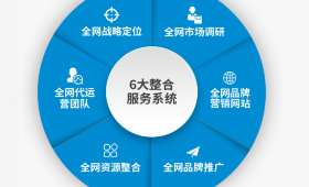 自媒体创业,从零到一的创业之路 自媒体创业,从零到一的创业之路